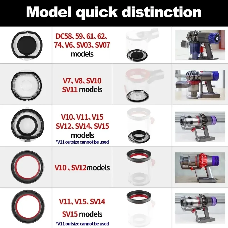 Bottom Lid For Dyson V6 V7 V8 V10 V11 V12 V15 Vacuum Cleaner-Top Fixed Sealing Ring Of Dust Bin Replacement Dust Lid Parts