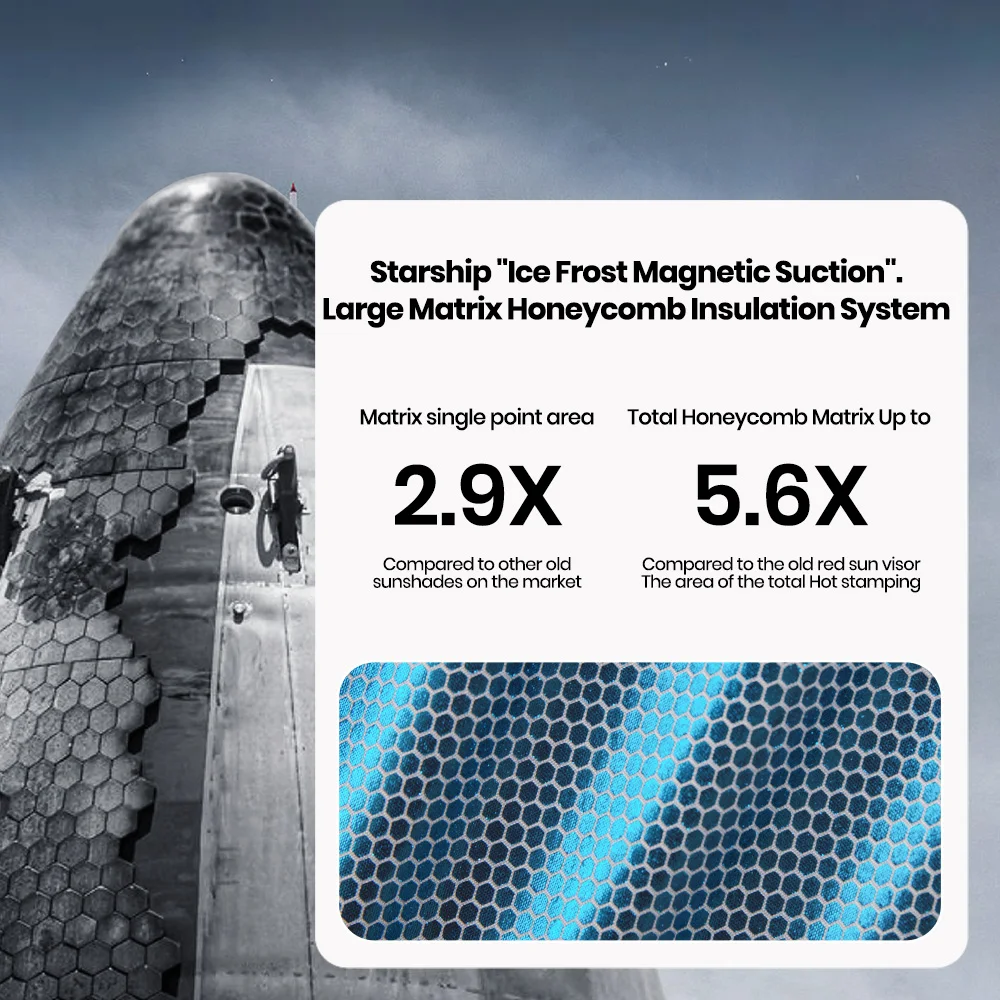 YZ สําหรับ Tesla 2024 Highland รุ่น 3 รุ่น Y Starship ICE Frost Sun Shades Honeycomb กระจกหน้าจอบังแดดด้านหน้าด้านหลังซันรูฟ