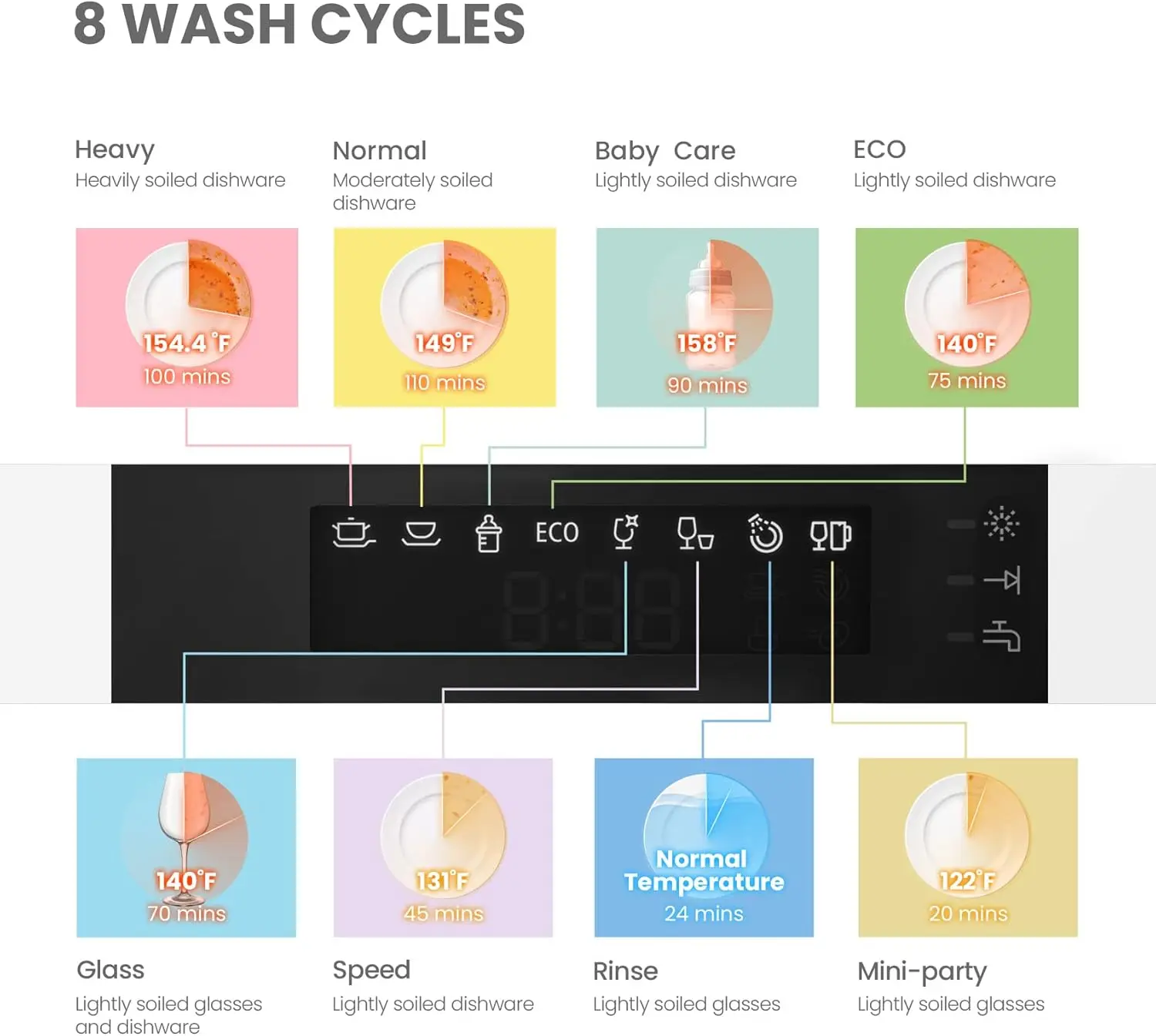 Mini Vaatwasser, Energiester, Aanrecht, 6 Couverts, Met 8 Wasprogramma 'S, Snelheid, Babyverzorging, Eco & Glas, Schotel