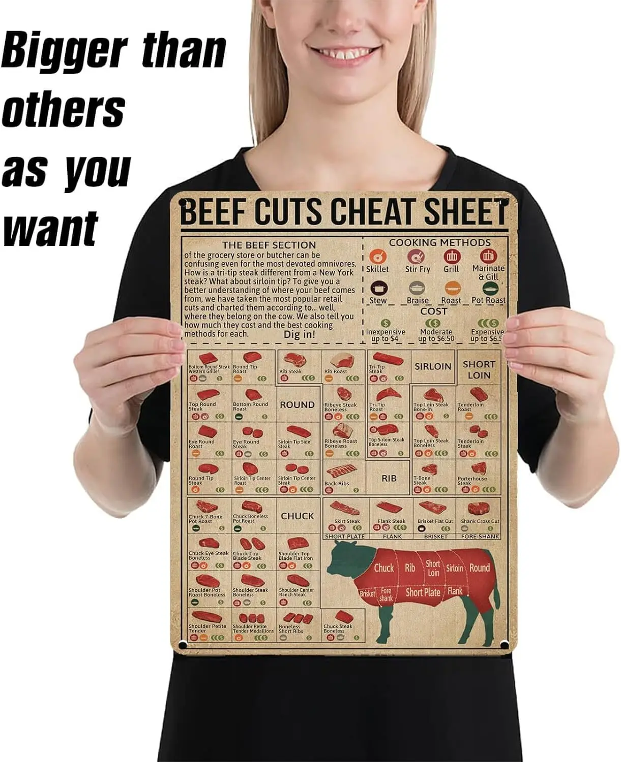Retro Beef Butcher Guide Metal Poster - Vintage Kitchen Wall Art Tin Sign with Detailed Beef Cuts Division Chart - Home, Restaur