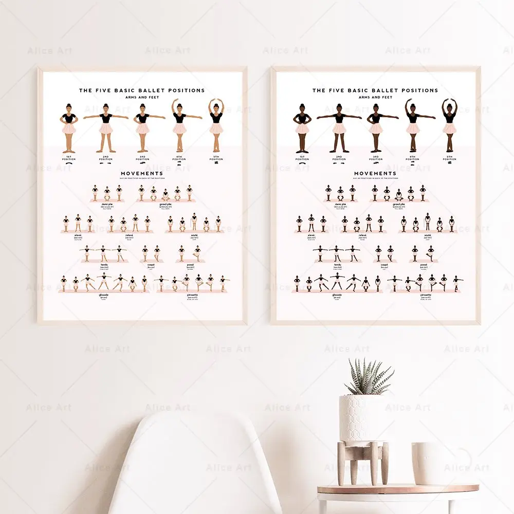 Ballet Positions Dance Poster Ballerina Education Wall Art Prints Canvas Painting Pictures Ballet Studio Dance Room Home Decor