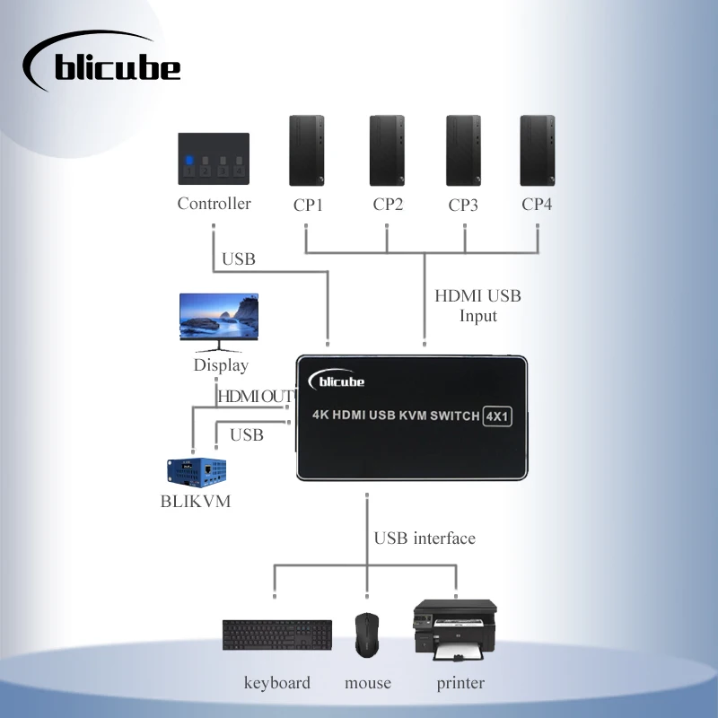 PiKVM BLIKVM HDMI Switch KVM shared laptop four port converter 4 in 1 out USB mouse keyboard display