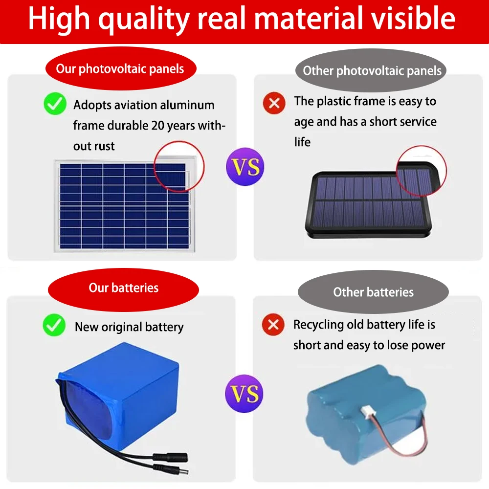 Solar Powered Teto Luz, Controle Remoto, Cronometrado, Interior, Varanda, Pátio, Porta, Cabo de Extensão