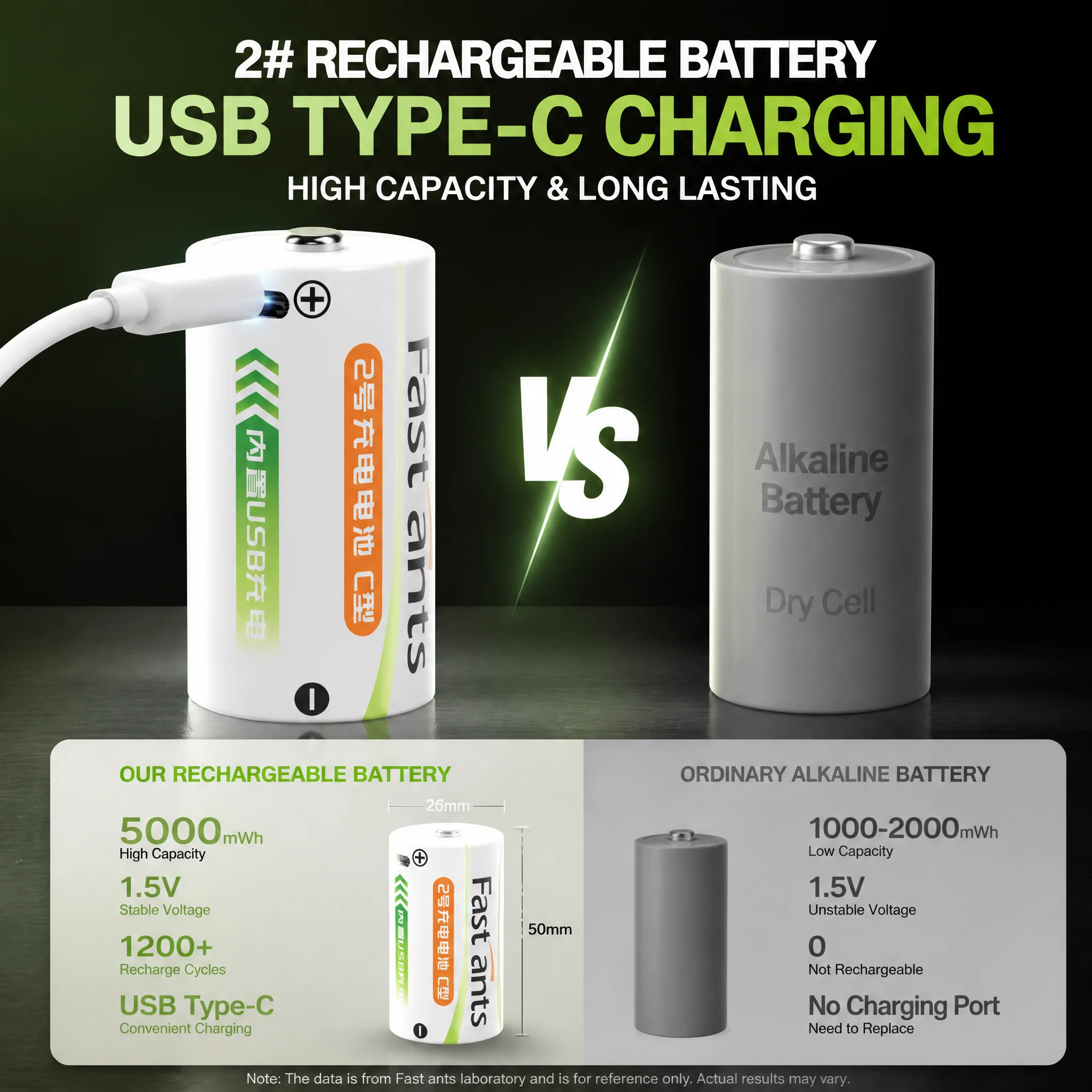 C Size LR14 USB Type-C Rechargeable Lithium Battery 1.5V Large Capacity For Flashlight Gas Cooker Radio Toy Household Device