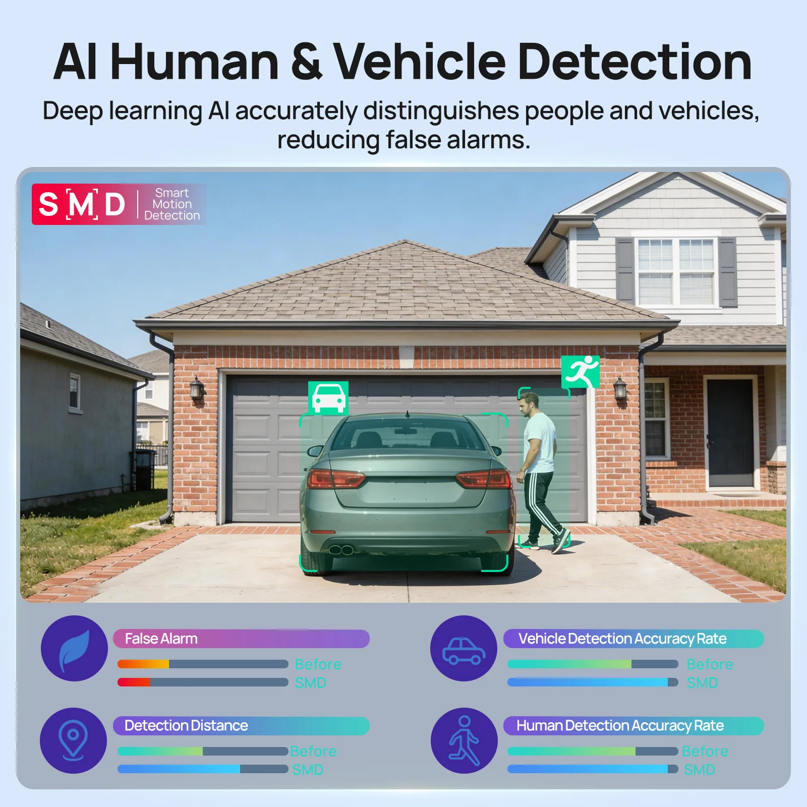 Caméra de sécurité IP VIKYLIN - Smart Home Login avis et prix