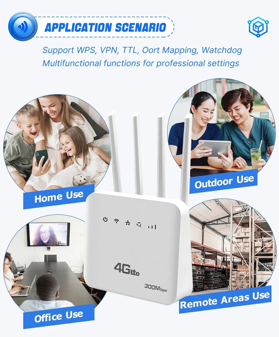 Router wifi 4G CPE 300Mbps di vendita caldo 4g lte con slot per scheda SIM Supporto router 4G/3G + WiFi Wireless Access 4g