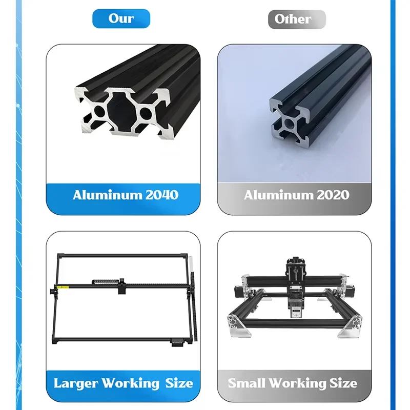FEUNGSAKE Laser Engraving Cutting Machine Frame Kit Working Area 1200x1200mm Grbl Control Cnc Laser Engraver Frame