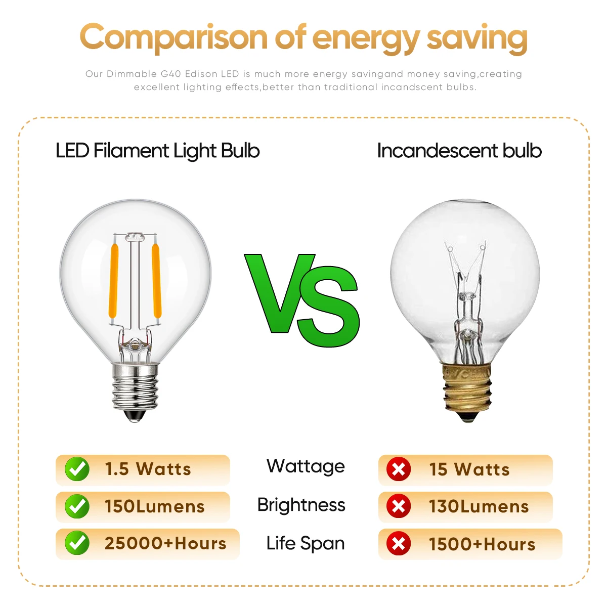 شريط إضاءة LED مقاوم للماء لتزيين الحفلات ، إضاءة خارجية ، مصابيح عتيقة ، إكليل أبيض دافئ ، مقاومة للماء G40 ، قابس أوروبي ، من من من من من من الخارج ، من من من الخارج