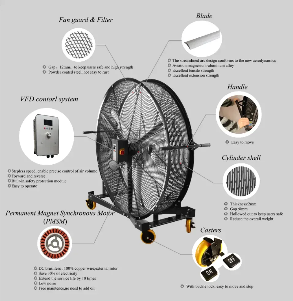 1.5m/5フィート電動首振りスタンド式排気ファン、業務用扇 - Exhaust Fan Industrial のレビューと価格