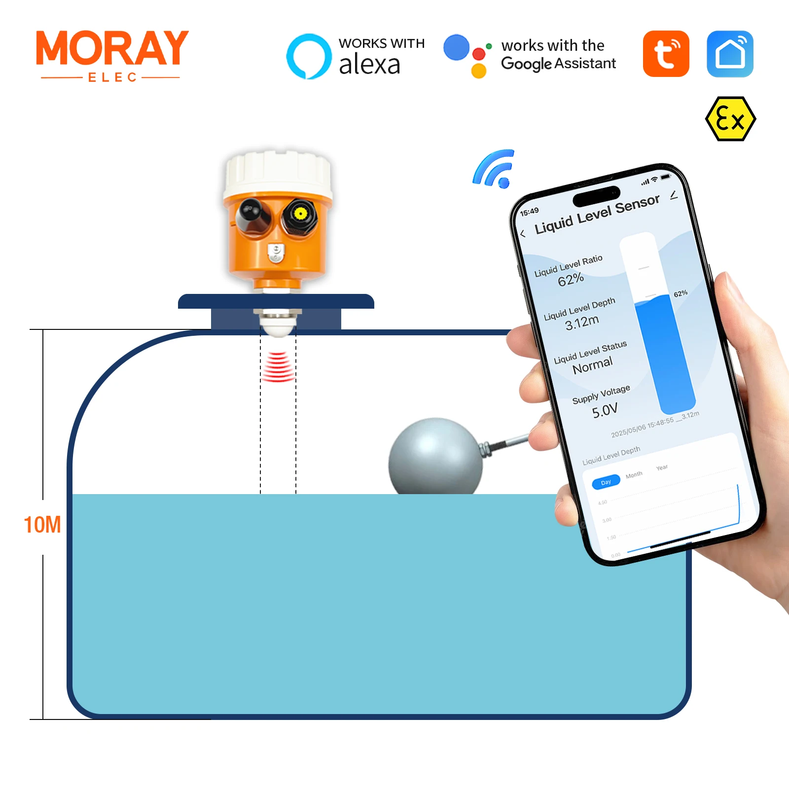 Moray ME203W Tuya Smartlife APP Draadloze Real Time Herinnering Olie Watertank Anti-interferentie Ultrasone Waterniveausensor