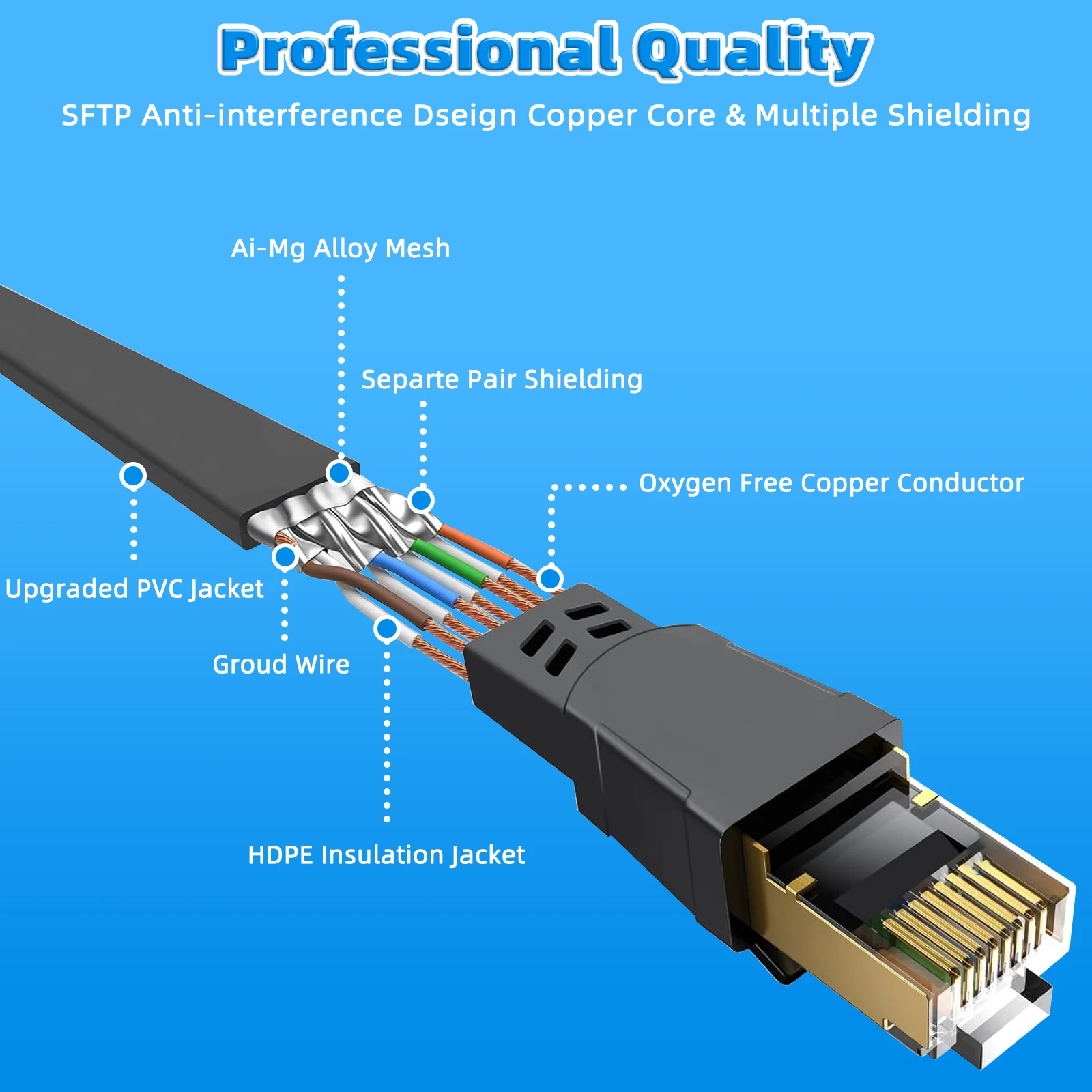 Thumbnail 2 - #83 Best Braided RJ45 Cables to Buy In 2026