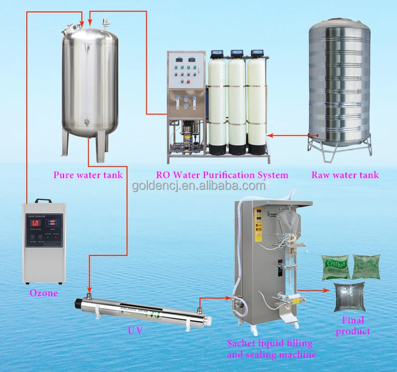 

Pure Water Machine in Ghana Good Quality Cheap Price 2200b/h Sachet Water Filling Packing Machine Sachet Water Machine Price