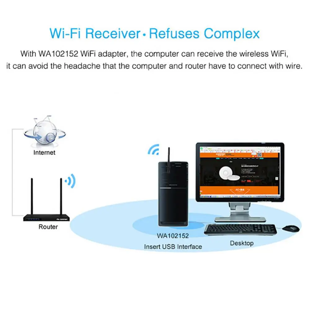 

Network Card Usb Portable 802.11n/g/b New Network Card Receiver 150mbps Mini For Windows Linux Os Thernet -fi Dongle