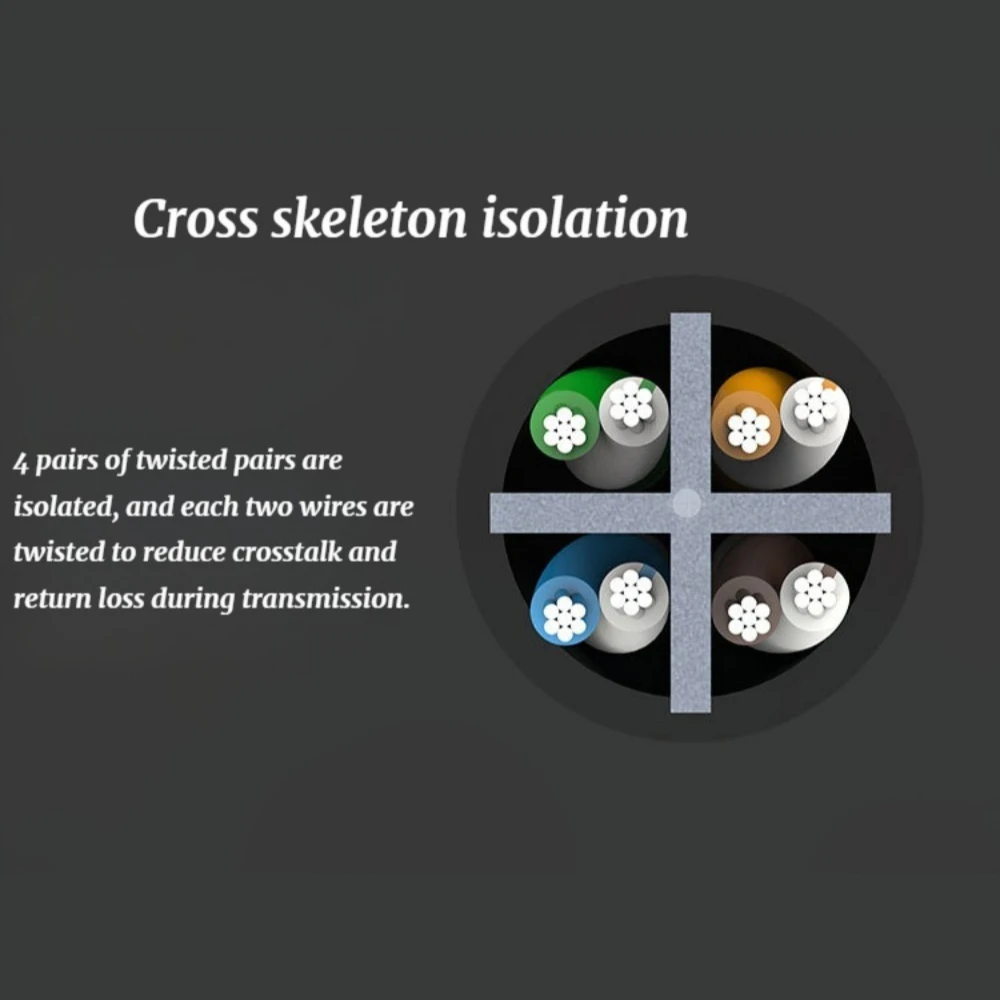 5 Feet(1.5m) Cat5e LAN Cable Pure Copper Core Gold Plated Connectors Locking Clip Network Ethernet Cable for Home Office Use