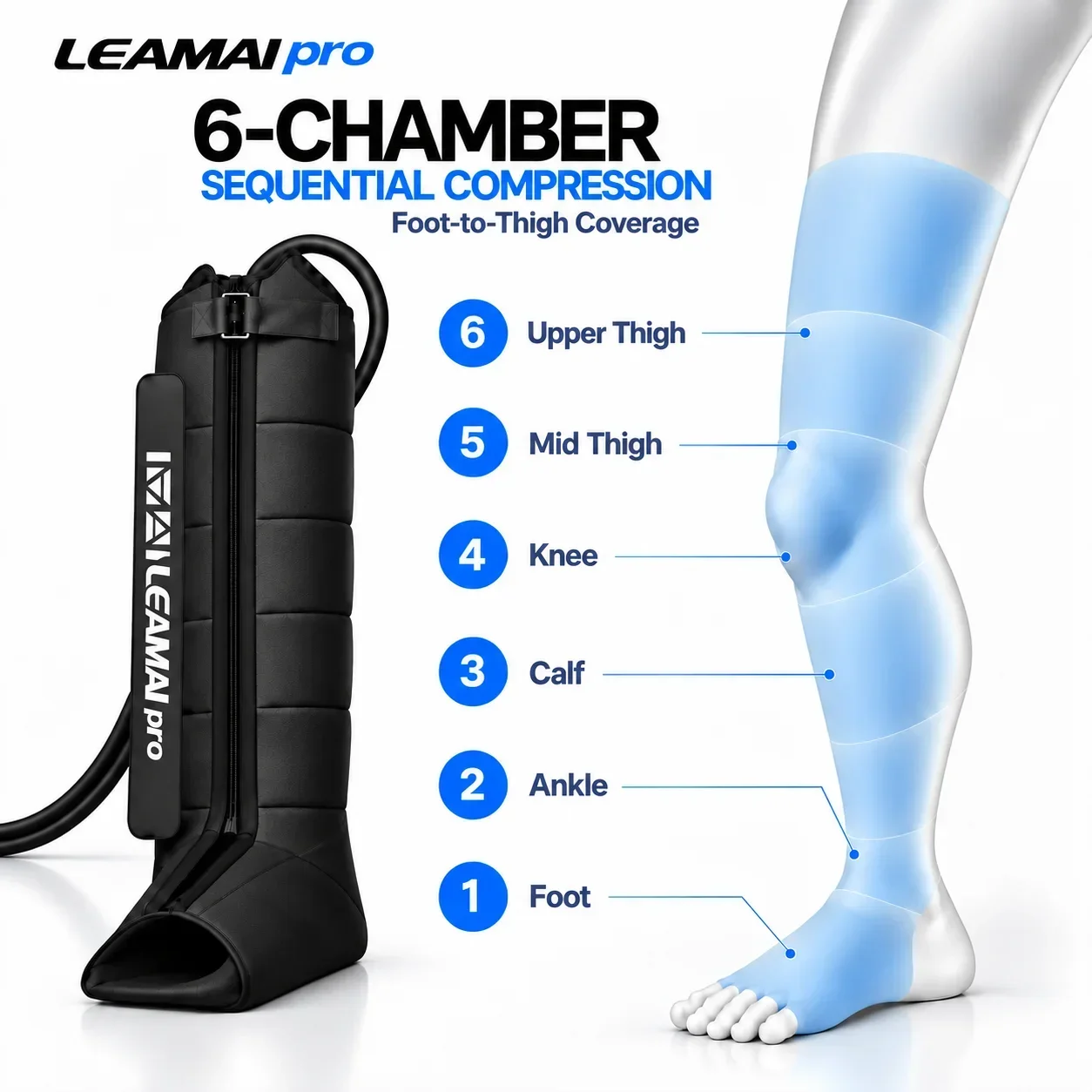 Air Compression Leg Recovery Boots 6-Chamber Pressotherapy Leg Massager 12 Programs 60-270mmHg with LCD Controller
