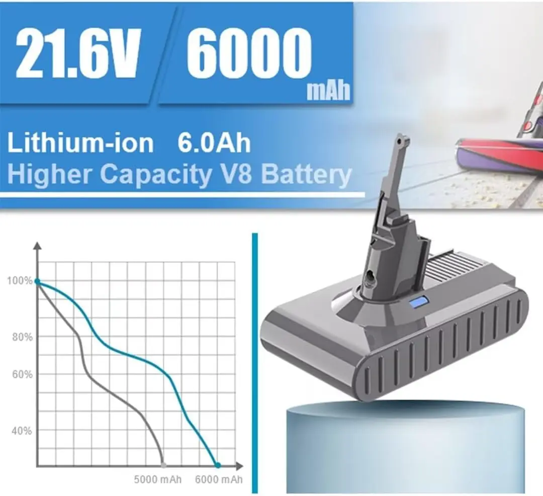 6000mAh  for  V8 Battery SV10 Compatible with  V8 Animal V8 Absolute V8 Fluffy V8   Cordless Vacuum Cleaner 21.6V Li- 215681 967