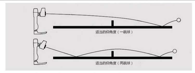 HP-07 table tennis automatic serve machine, multi-rotation and multi-drop point, Huiping table tennis, serve device