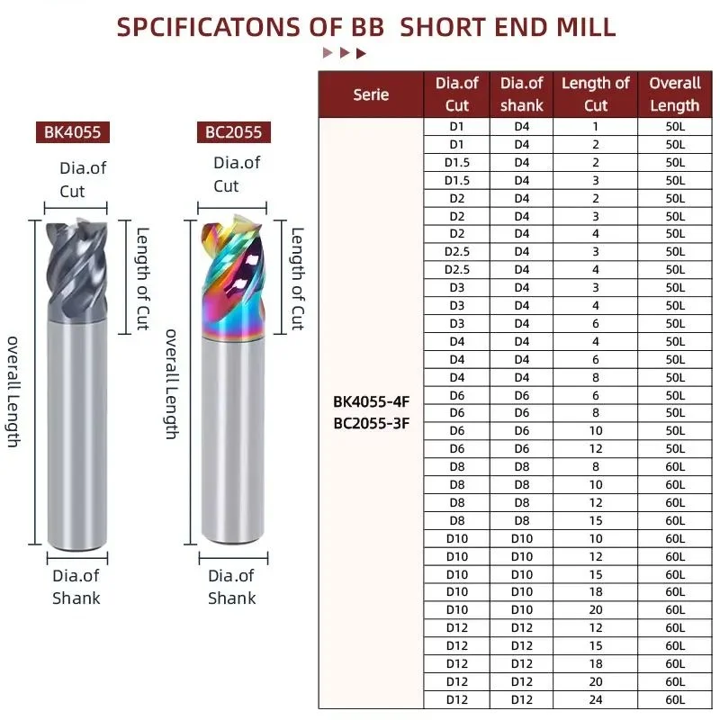 Short Length Solid Carbide End Mill, Coated for Aluminum/Steel/Metal, 1-12mm, Precision CNC Milling Tool