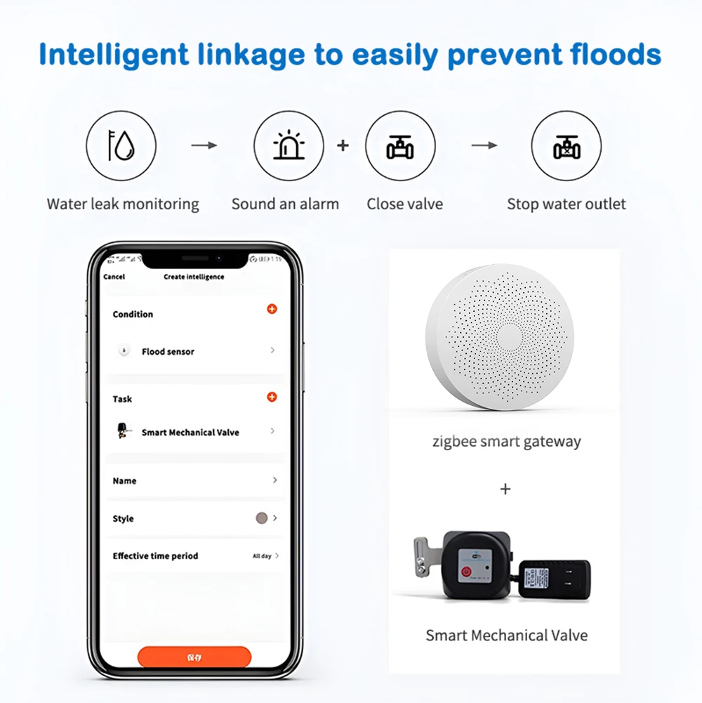 Meian 4PCS Tuya Water Leakage Sensor Detector ZigBee 3.0 Water Leak Detection Sensor Wifi Wireless Smart Home Security Alarm