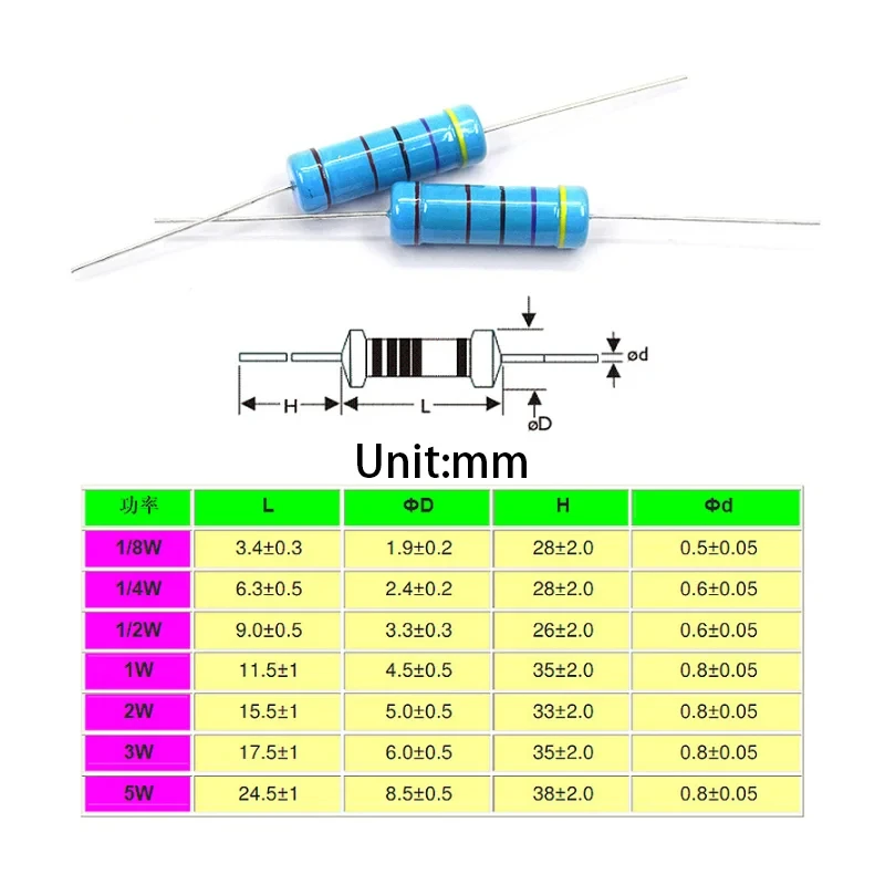 10PCS 5W Metal film Resistor resistance 0.1R~10M 1K 2K 4.7K 1.2 1.3 3.3 10 22 33 68 120 360 18 390 470 82R K ohm 10K 100K 1M