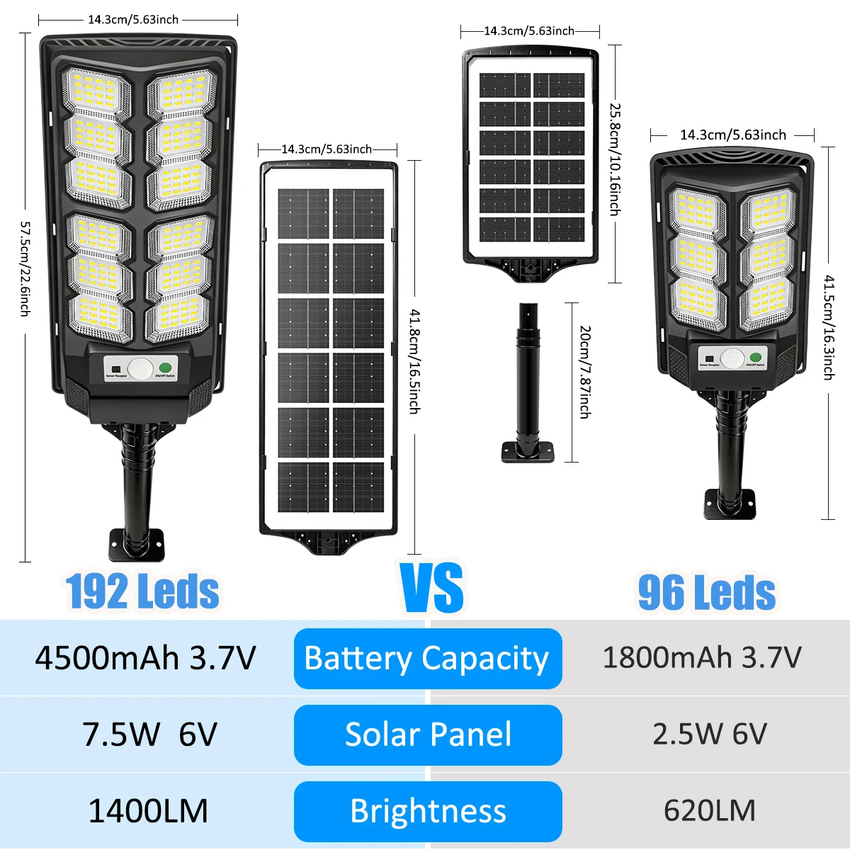 Super 192LED Led Solar Light Outdoor Solar Street Light IP65 3 Modes Motion Sensor Auto Dimming Dusk to Dawn for Garden  Street