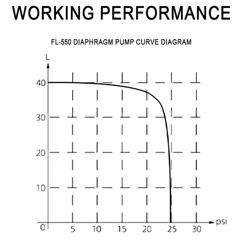 Large Flow Acid and Alkali Resistant Self-Priming Corrosion-Resistant Chemical Laundry Liquid Acid Wineelectric Diaphragm Pump