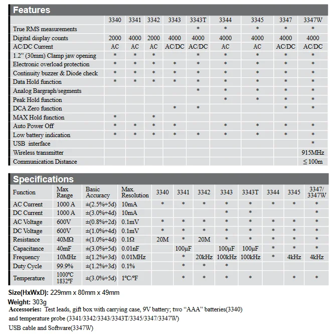 Xtester-CEM AC/DC 1000A Multifunktionales digitales Zangenmessgerät (Modell DT-3343)
