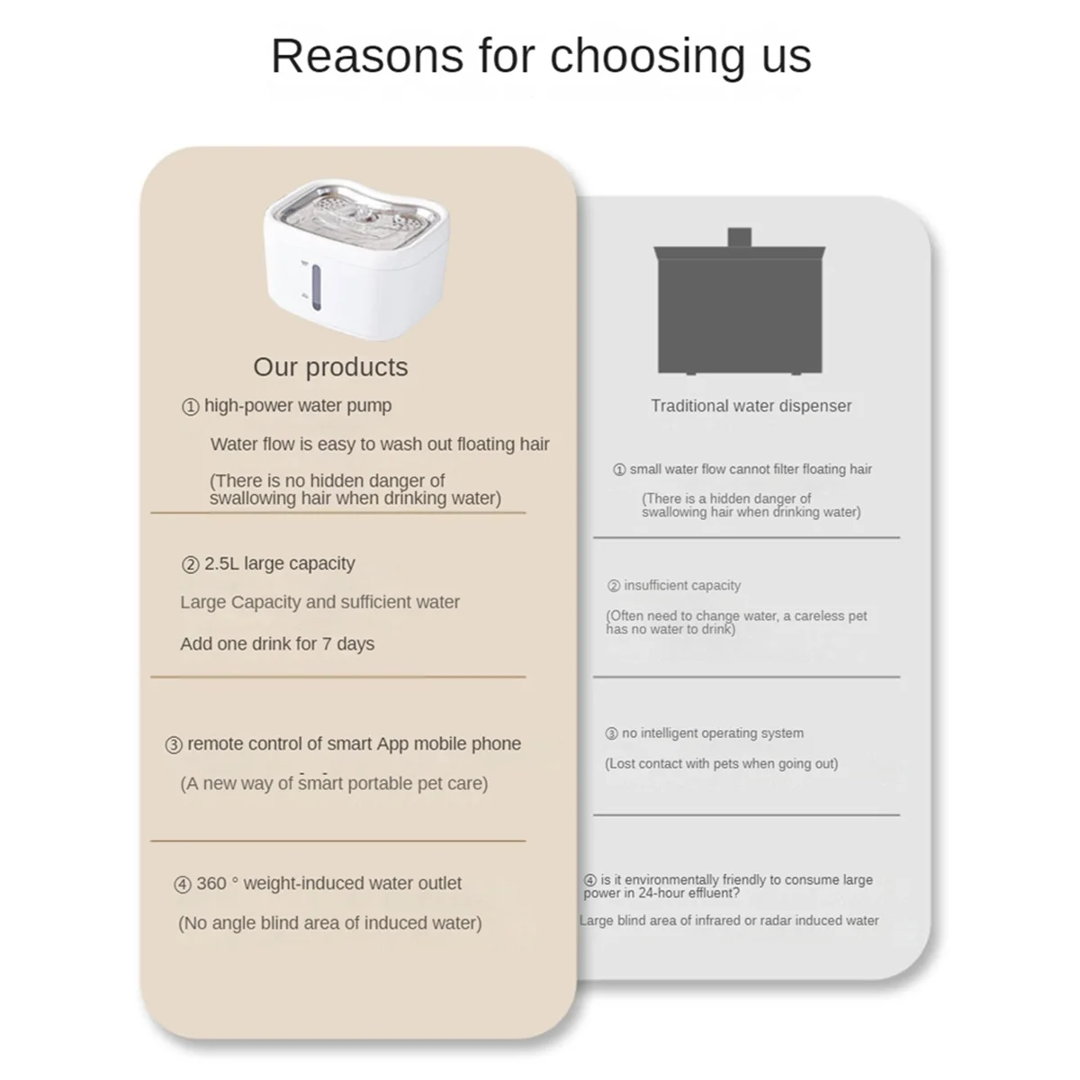 

AUU-Smart Cats Water Dispenser Water Wireless APP Automatic Sensing Circulation Pet Drinking Water Monitoring US Plug