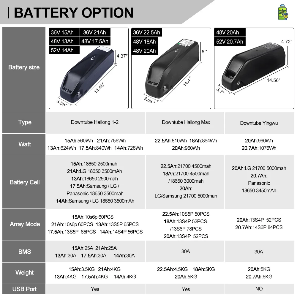 Electric eBike Battery Hailong 18650 21700 Cells Pack 52V 14Ah 48V 36V 13Ah 15.6Ah 17Ah 20Ah Powerful Bicycle Lithium Battery