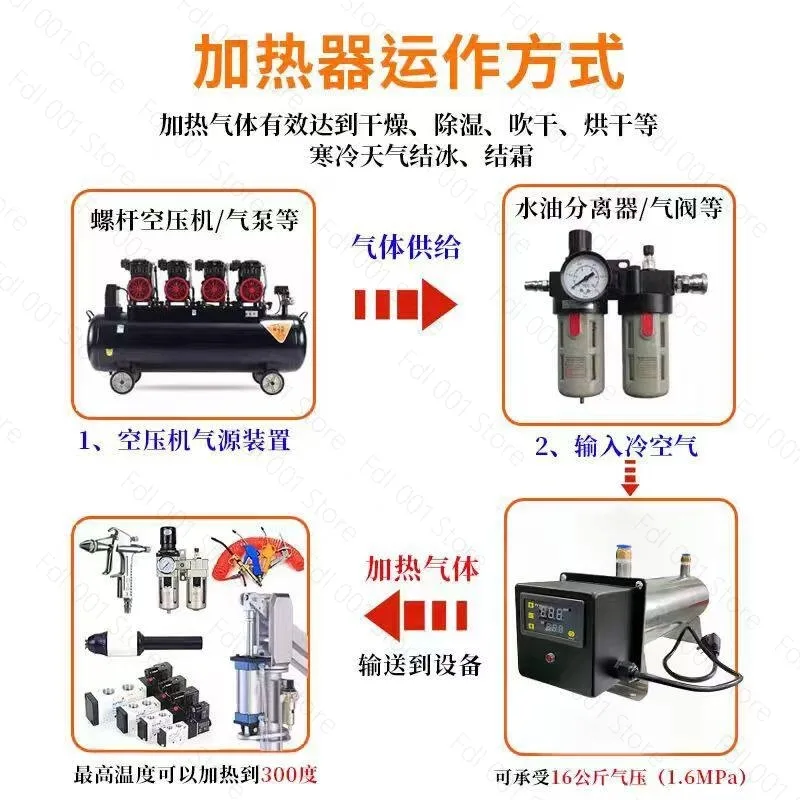 For Compressed air heater Gas heater Laboratory constant temperature air compressor Nitrogen dehumidification pipeline
