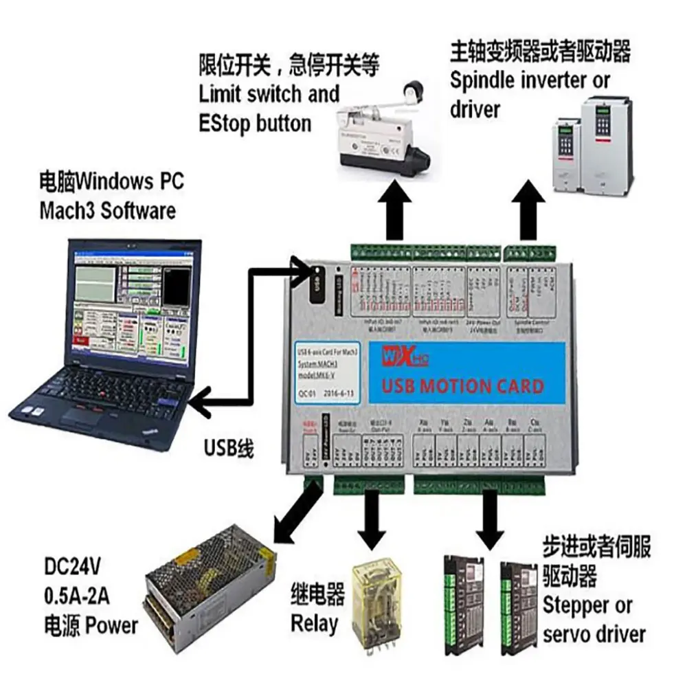 2000KHz Mach3 Mach4 CNC Motion Control Driver Card Breakout Board 3/4/6 Axis USB and Ethernet Port for CNC Machine Controller