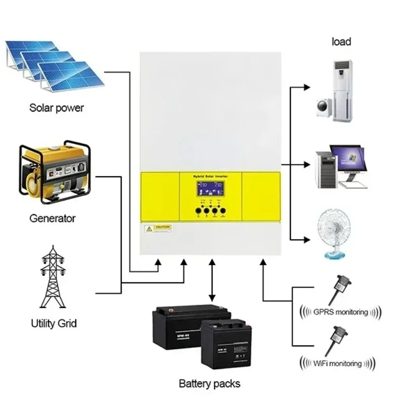 5.6Kva 5600W Off-Grid Inverter 220V 230V MPPT 48VDC Battery Solar 100A AC Charger Pure Sine Wave Inverter for Renewable Energy S