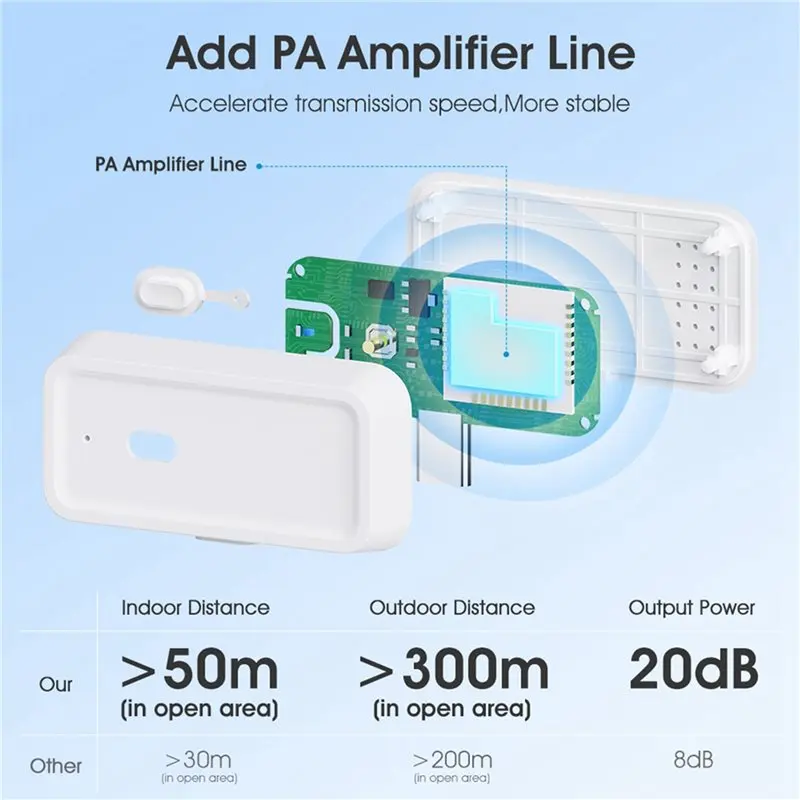 3X Tuya Smart Home Zigbee Repeater Type-C Extender Signal Amplifier Transmission Repeater For Zigbee Gateway-Y41A