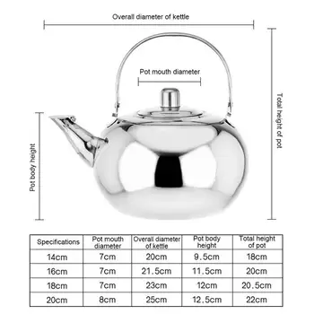 8 最佳銷售 茶壺 - №5