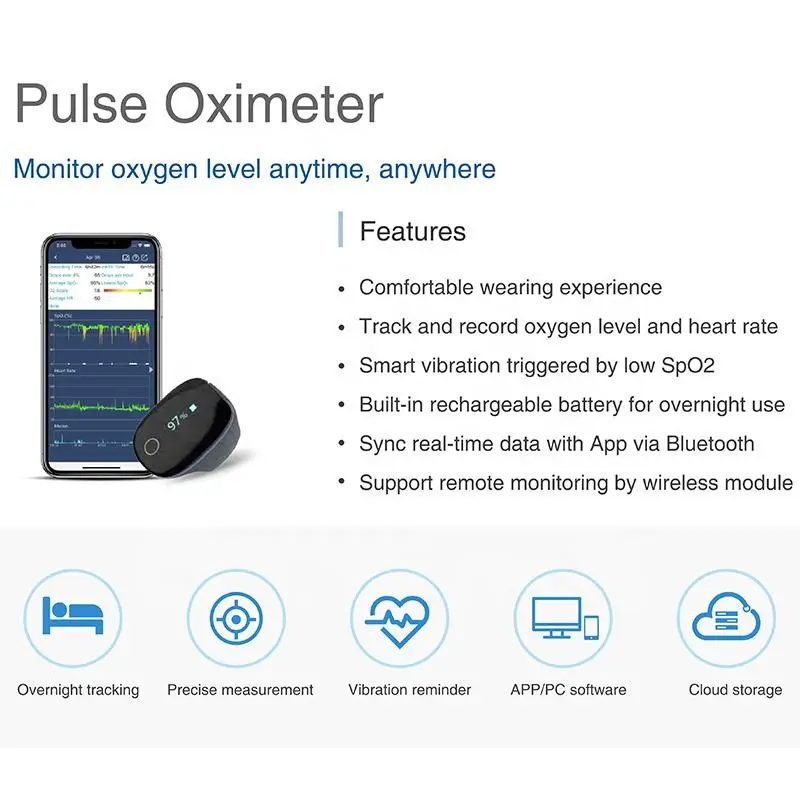 Wellue O2Ring Blood Testing Equipment Heart Rate Oxygen Saturation Pulse Oximeter Sleep Apnea Monitor