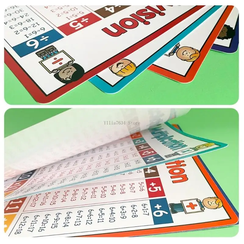  Mathematics Learning Chart Poster 8.26x11.22Inch Mathematics Table Chart Math Teaching Aid For Homeschooling Classroom