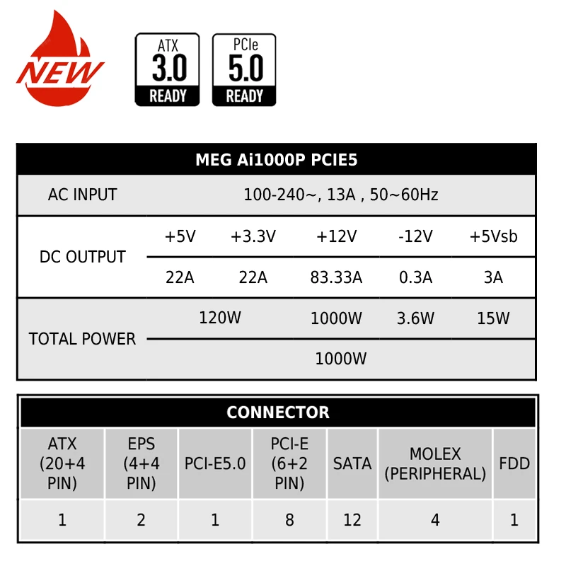 MSI Power Supply MEG Ai1000P PCIE5 80 PLUS 1000W