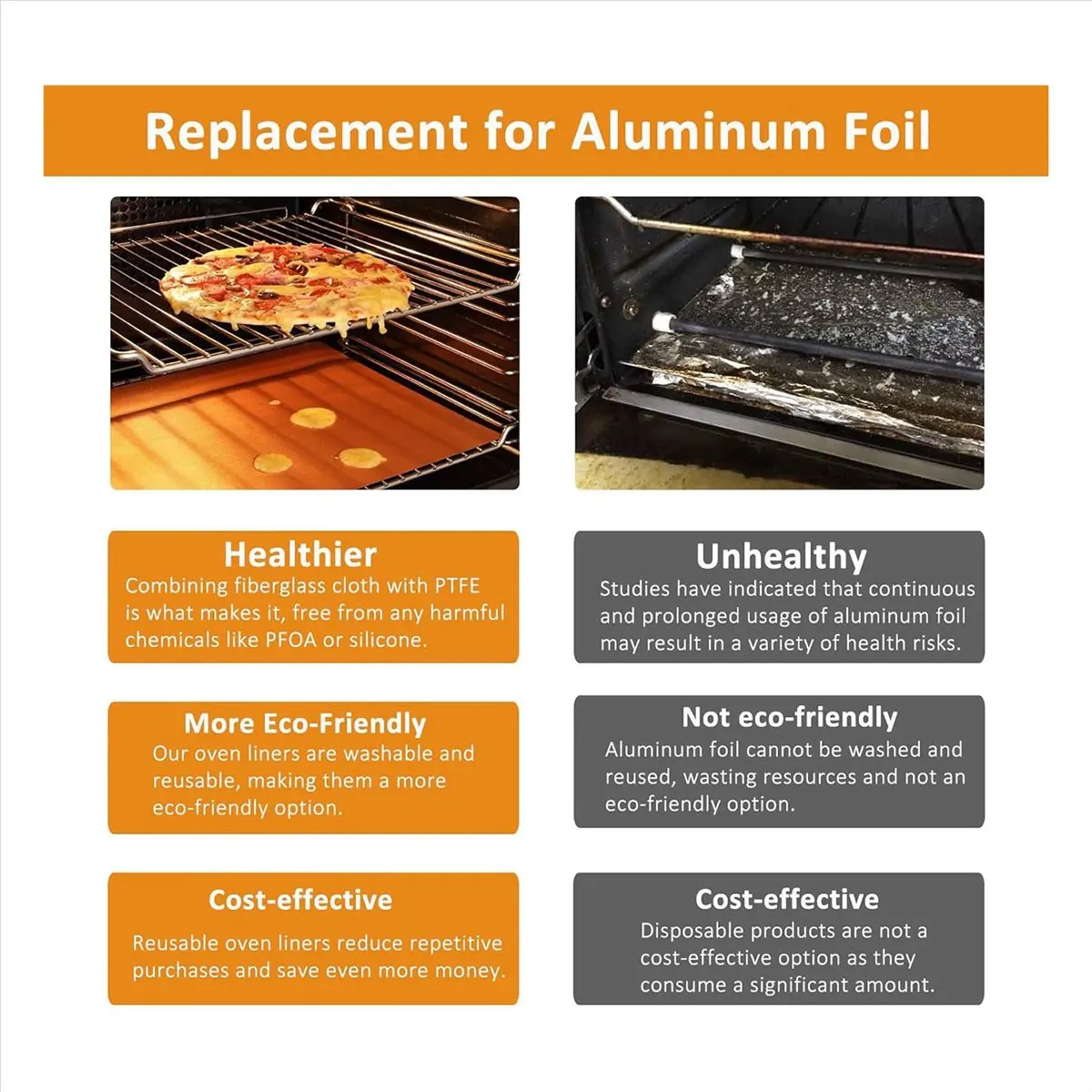 【Clearance Sale】78 Inch Roll Large Copper Oven Liners for Bottom of Oven and PFOA Free, Thick Heavy Duty Non Stick Oven Mats Bla