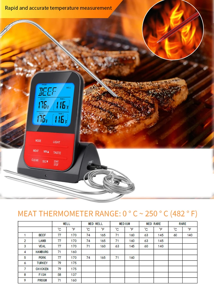 

Беспроводной термометр для барбекю, бытовой прибор для измерения температуры для выпечки, с двойным щупом, с дистанционным управлением