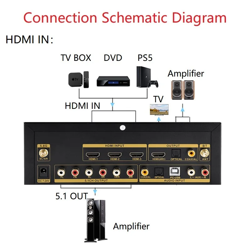 HDMI 2.0 Switcher 3x1 Audio Extractor 5.1 Decoder ARC SPDIF Optical Coaxial PC-USB AUX USB Flish Driver 5.8G Audio DTS Dolby AC3