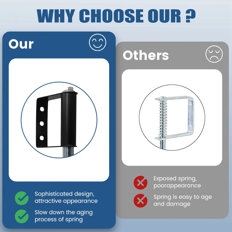 ABXH Heavy Duty Gate Caster, Spring Loaded Gate Wheel, Swivel Gate Caster Wheel For Wooden Gate And Fence 220LBS Capacity