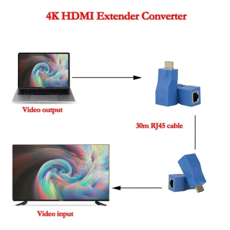 تمديد موسع متوافق مع GRWIBEOU-HDMI ، إيثرنت LAN ، حتى 30m ، CAT5e ، شبكة Cat6 ، HDTV ، HDPC ، DVD ، PS3 ، 4K ، 1 Pair