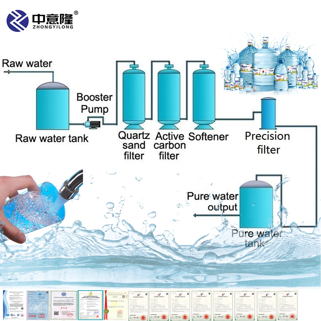 Used Electroplating Industry 500L-5000L Per Hour Ro Water Purification System Reverse Osmosis Water Treatment Machinery