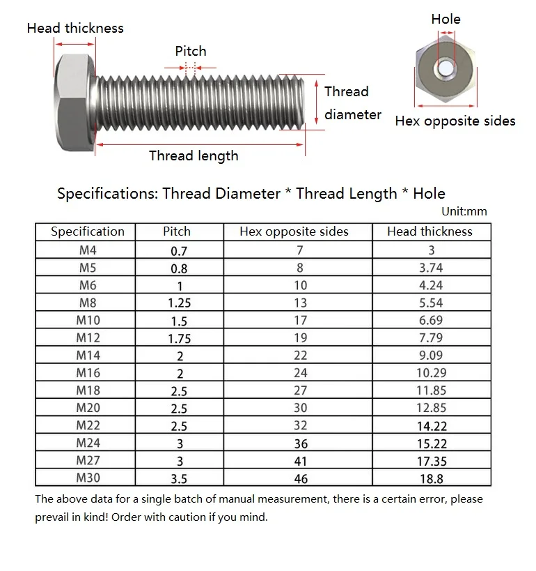 Weiyi M4 - M20 SUS304 Stainless Steel Hollow Screw Outer Hexagonal Bolt Through-hole Screw And Hex Hexagon Nut Combination Bolts