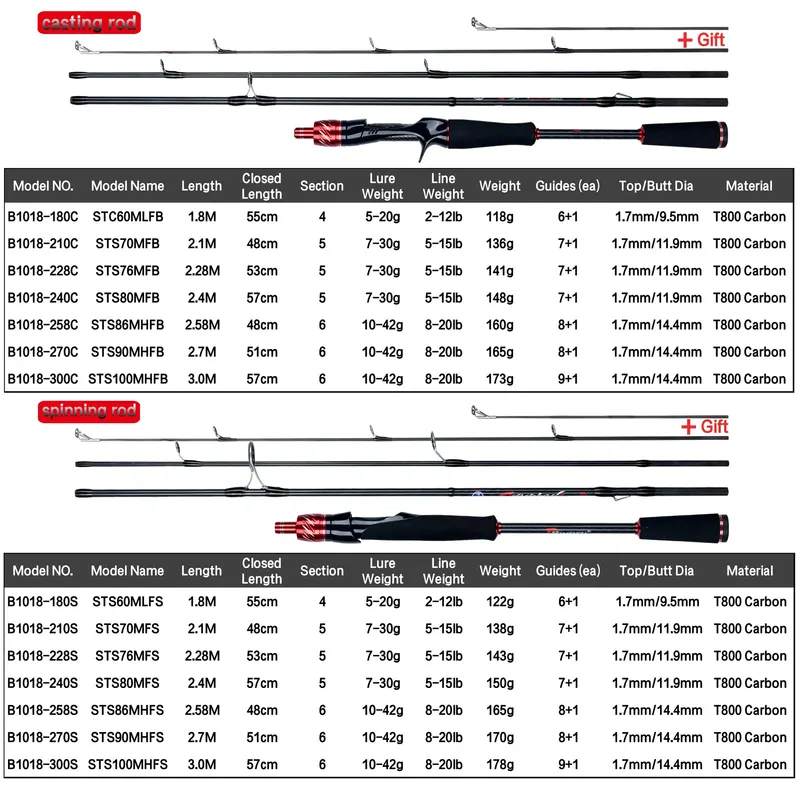 Vara de Pesca Biutifu Phishger Spinning Casting 1.8m a 3.0m Carbono — foto 2