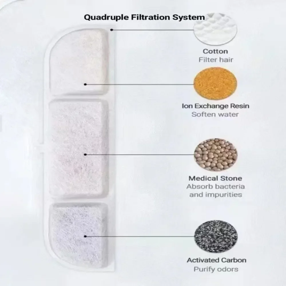 Activated Carbon Filter For WFP6 Dog Cat Water Fountain Replacement Filters For Pet Automatic Drinking Fountain 6/12Pcs gallery 2