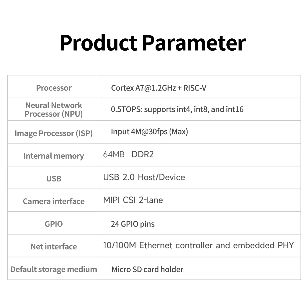 LUCKFOX Pico RV1103 Linux Development Board Cortex-A7 Visual Design Processor Module Type-C Interface Demo Board