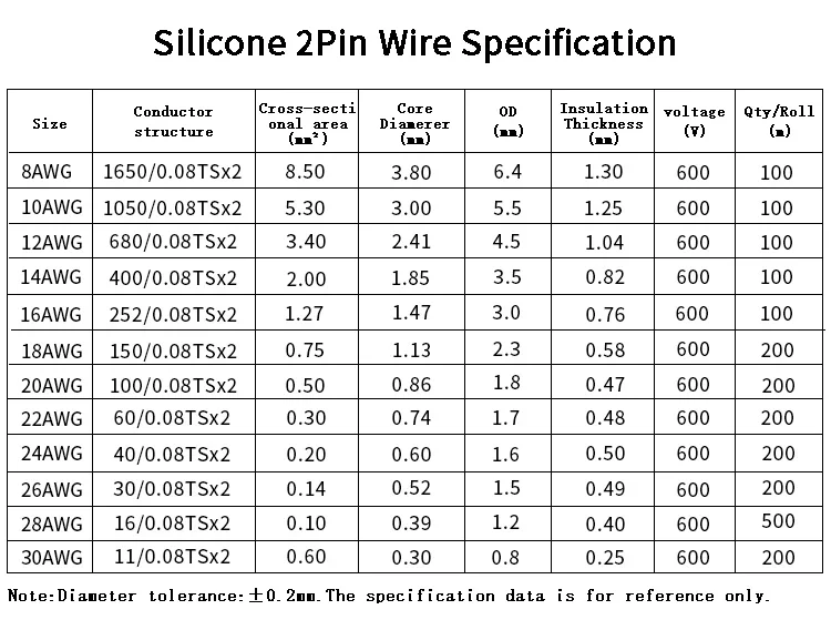 1/2/5M Flexible Copper Wire Silicone Rubber Cable 30 28 26 24 22 20 18 16 14 12 10 8 AWG 2Pins Soft DIY LED Connector