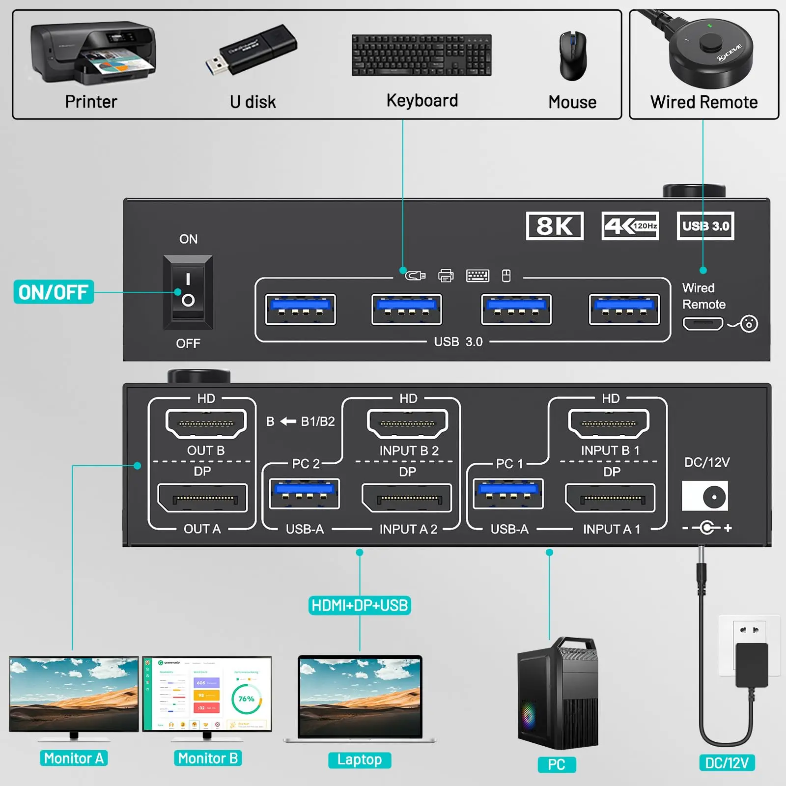 Przełącznik KVM 4K@144Hz 2 monitory 2 komputery 8K@60Hz, HDMI + wyświetlacz Podwójny monitor z 4 portami USB 3.0 do klawiatury i myszy Drukarka