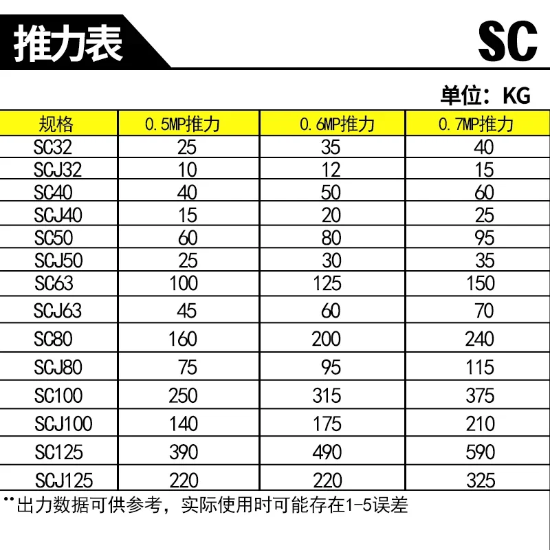 กระบอกสูบนิวเมติกปรับแรงขับสูง SCJ32/40/50/63/80/100